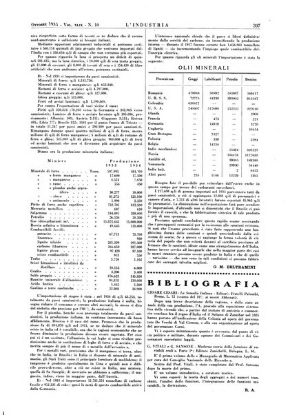 L'industria rivista tecnica ed economica illustrata