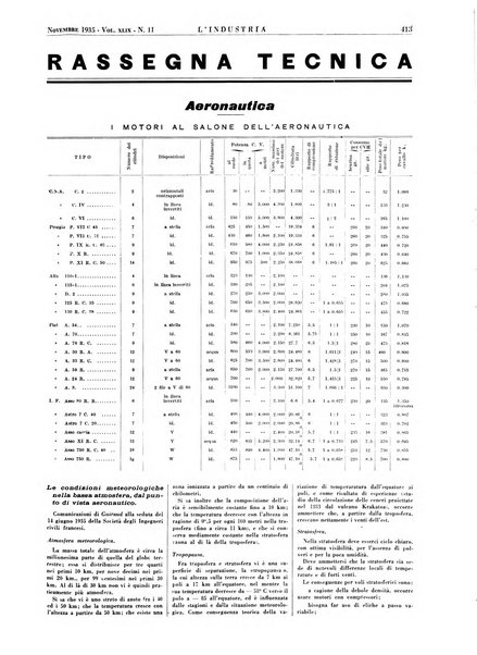 L'industria rivista tecnica ed economica illustrata