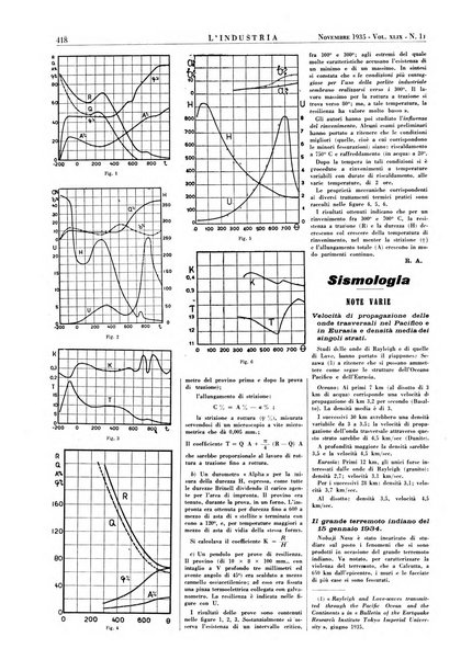 L'industria rivista tecnica ed economica illustrata