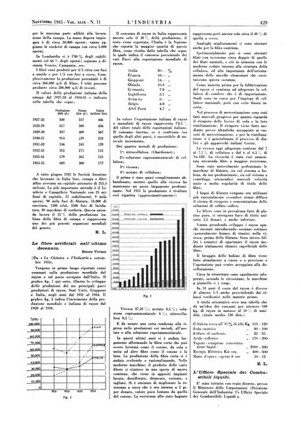 L'industria rivista tecnica ed economica illustrata