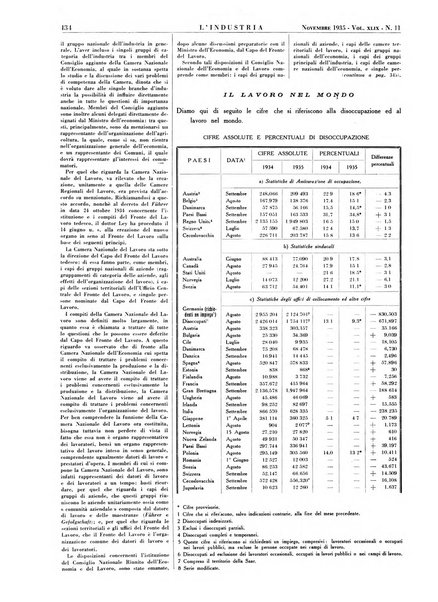 L'industria rivista tecnica ed economica illustrata