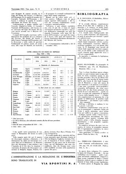 L'industria rivista tecnica ed economica illustrata