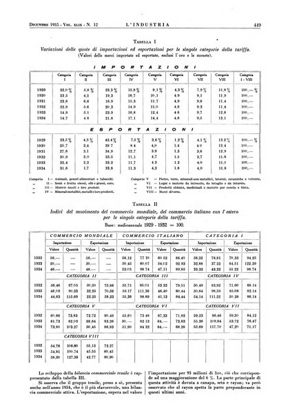 L'industria rivista tecnica ed economica illustrata