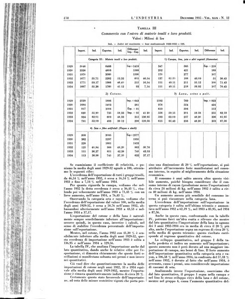 L'industria rivista tecnica ed economica illustrata