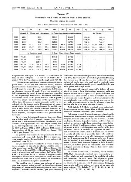 L'industria rivista tecnica ed economica illustrata