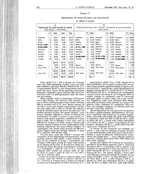 L'industria rivista tecnica ed economica illustrata