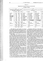giornale/CFI0356408/1935/unico/00000708