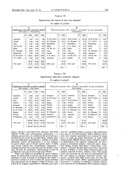 L'industria rivista tecnica ed economica illustrata