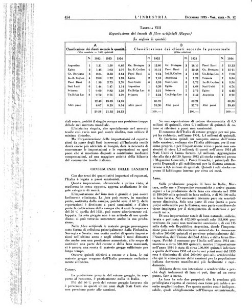 L'industria rivista tecnica ed economica illustrata