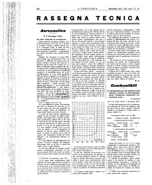 L'industria rivista tecnica ed economica illustrata