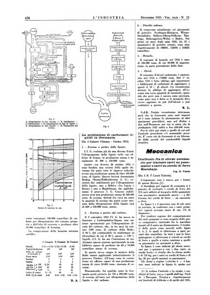 L'industria rivista tecnica ed economica illustrata