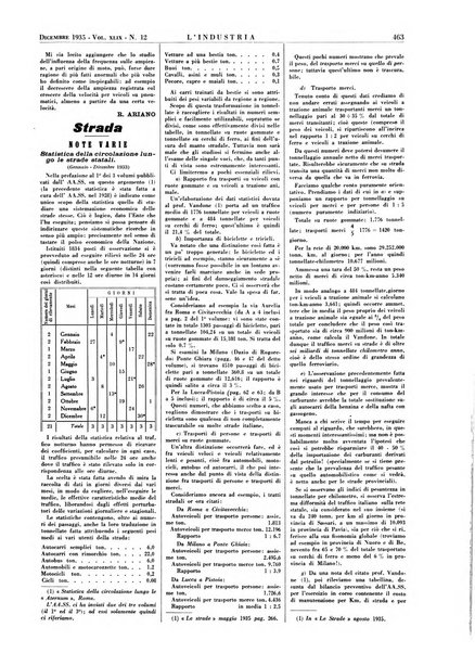 L'industria rivista tecnica ed economica illustrata