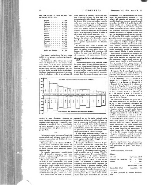 L'industria rivista tecnica ed economica illustrata