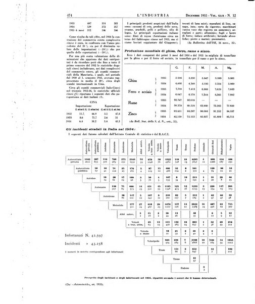 L'industria rivista tecnica ed economica illustrata