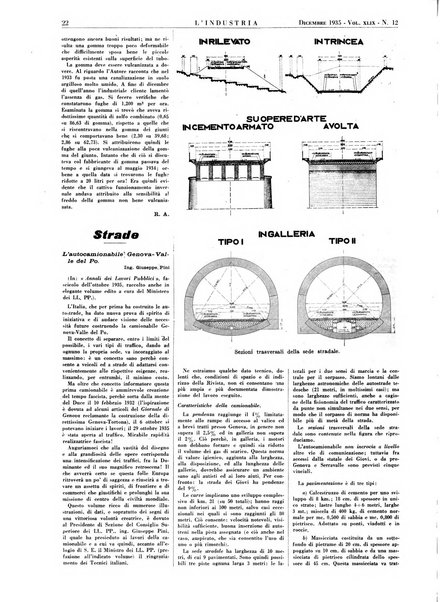 L'industria rivista tecnica ed economica illustrata