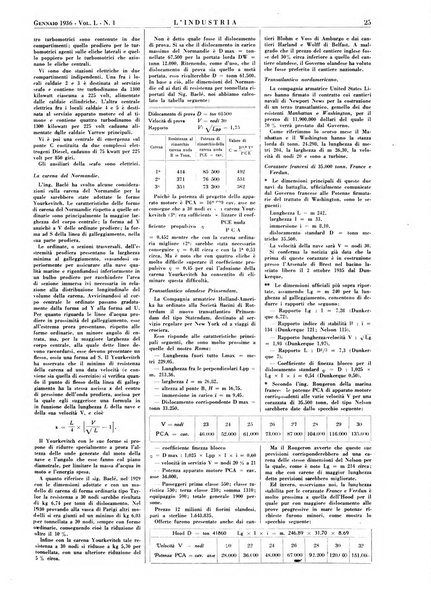 L'industria rivista tecnica ed economica illustrata