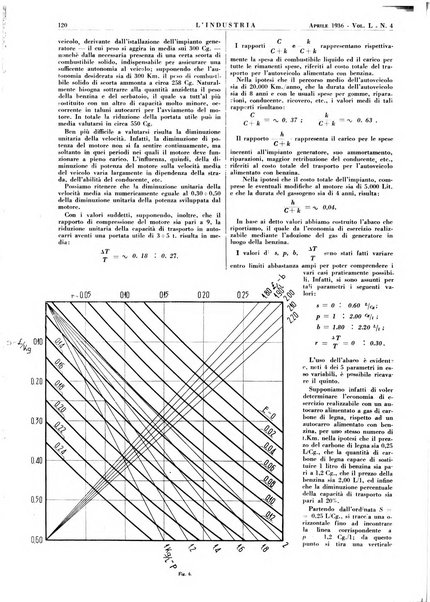 L'industria rivista tecnica ed economica illustrata