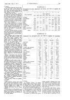 giornale/CFI0356408/1936/unico/00000171
