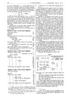 giornale/CFI0356408/1936/unico/00000270