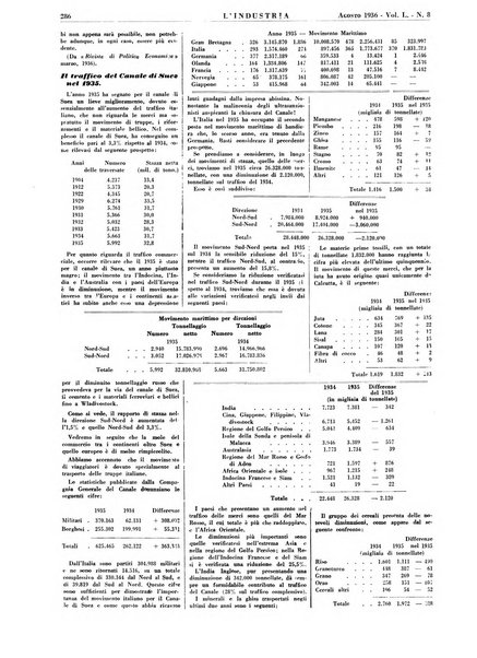 L'industria rivista tecnica ed economica illustrata