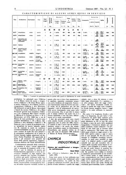 L'industria rivista tecnica ed economica illustrata