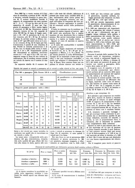 L'industria rivista tecnica ed economica illustrata