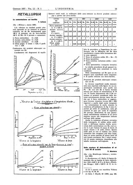 L'industria rivista tecnica ed economica illustrata