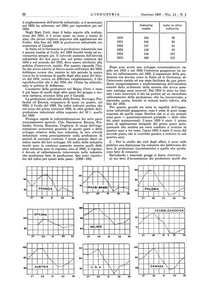 L'industria rivista tecnica ed economica illustrata