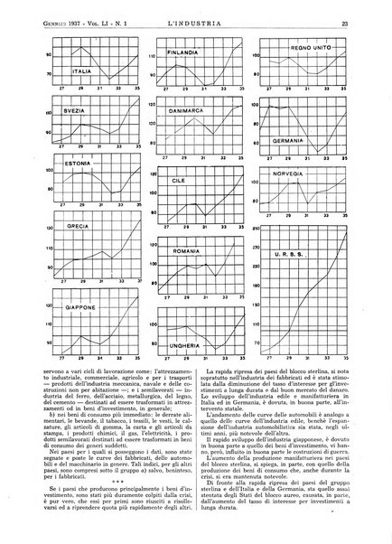 L'industria rivista tecnica ed economica illustrata