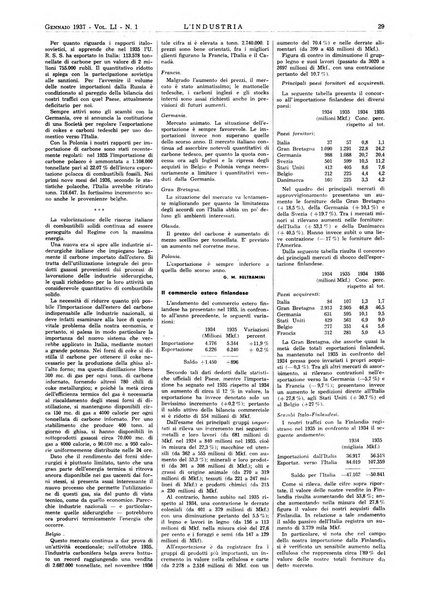 L'industria rivista tecnica ed economica illustrata