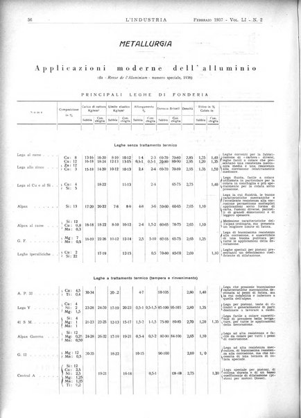 L'industria rivista tecnica ed economica illustrata