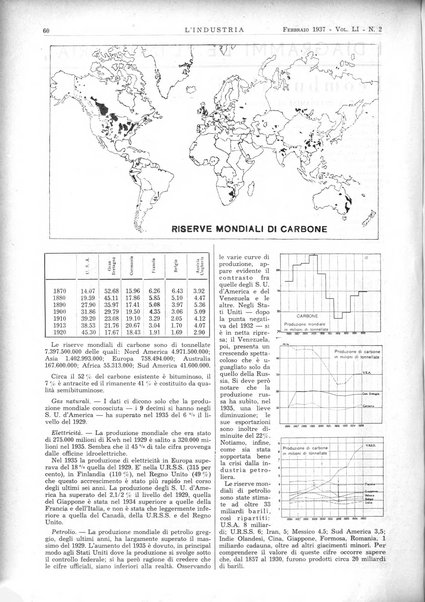 L'industria rivista tecnica ed economica illustrata