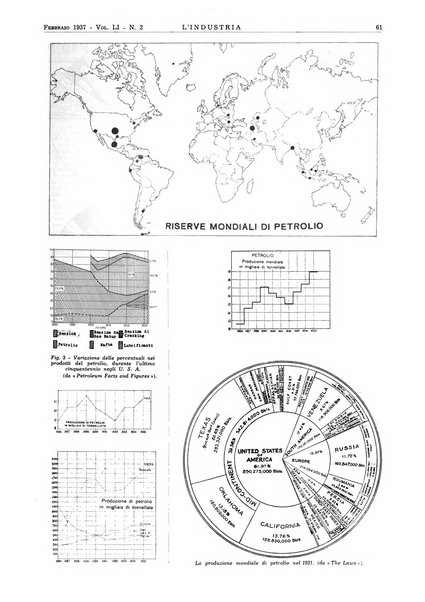 L'industria rivista tecnica ed economica illustrata