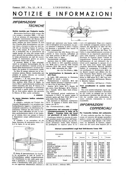 L'industria rivista tecnica ed economica illustrata