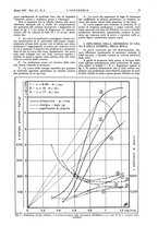giornale/CFI0356408/1937/unico/00000091