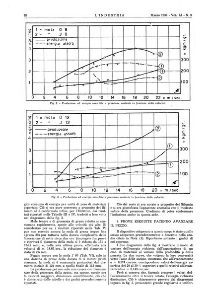 L'industria rivista tecnica ed economica illustrata