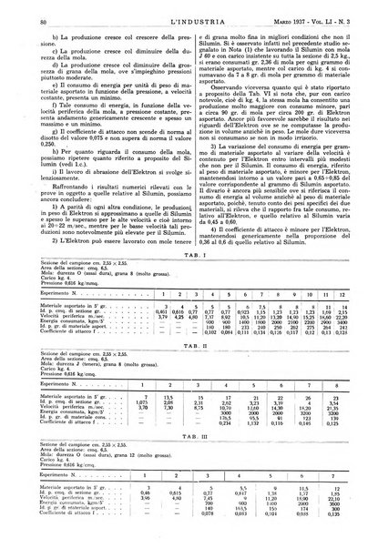 L'industria rivista tecnica ed economica illustrata