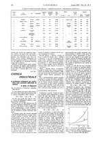 giornale/CFI0356408/1937/unico/00000142