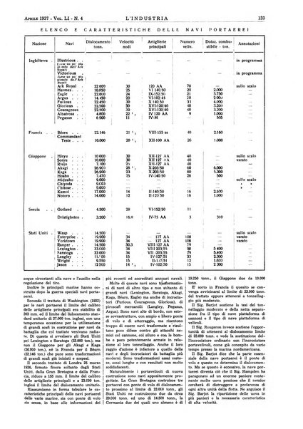 L'industria rivista tecnica ed economica illustrata