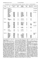 giornale/CFI0356408/1937/unico/00000151