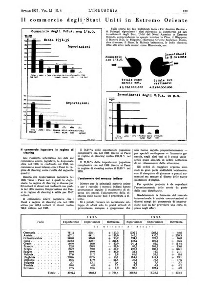 L'industria rivista tecnica ed economica illustrata