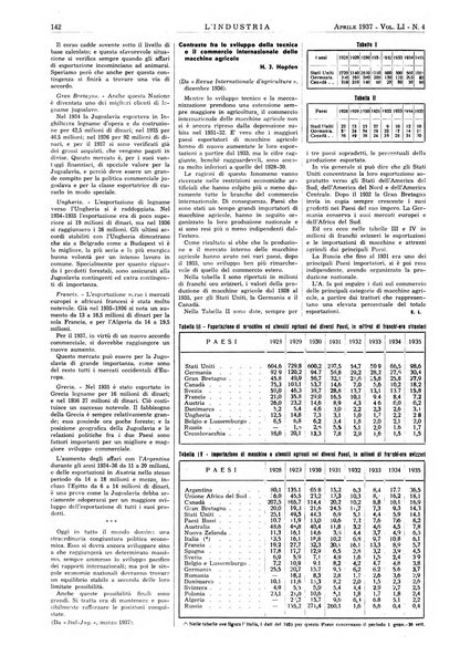 L'industria rivista tecnica ed economica illustrata