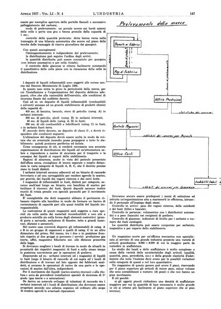 L'industria rivista tecnica ed economica illustrata