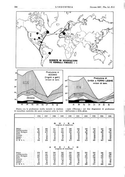 L'industria rivista tecnica ed economica illustrata