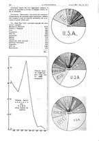 giornale/CFI0356408/1937/unico/00000308