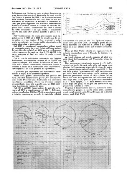 L'industria rivista tecnica ed economica illustrata