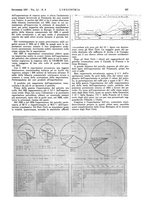 giornale/CFI0356408/1937/unico/00000369