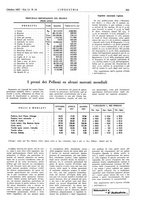 giornale/CFI0356408/1937/unico/00000439