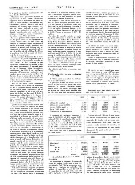 L'industria rivista tecnica ed economica illustrata