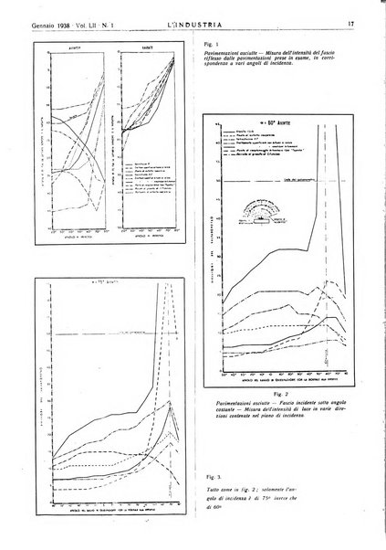 L'industria rivista tecnica ed economica illustrata